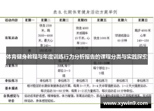 体育健身教程与年度训练行为分析报告的课程分类与实践探索