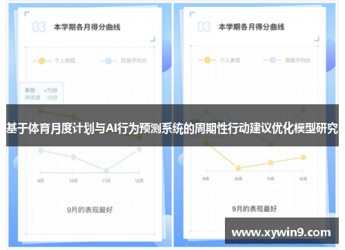 基于体育月度计划与AI行为预测系统的周期性行动建议优化模型研究