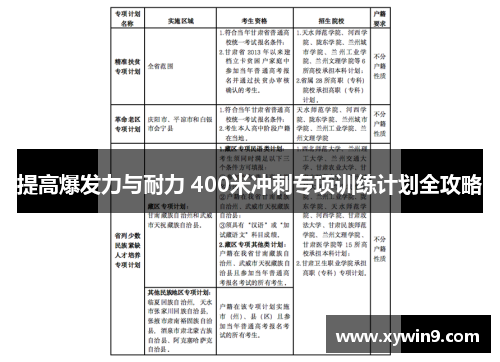 提高爆发力与耐力 400米冲刺专项训练计划全攻略