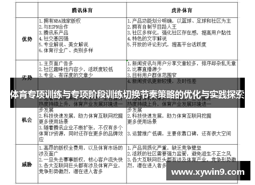 体育专项训练与专项阶段训练切换节奏策略的优化与实践探索