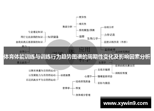体育体能训练与训练行为趋势图谱的周期性变化及影响因素分析