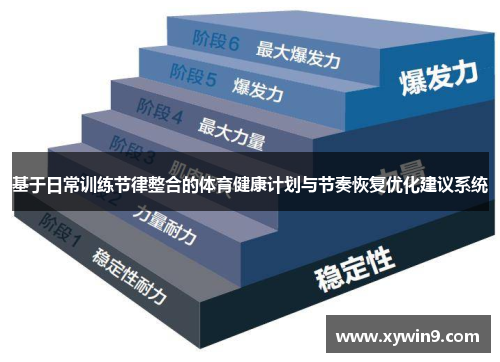 基于日常训练节律整合的体育健康计划与节奏恢复优化建议系统